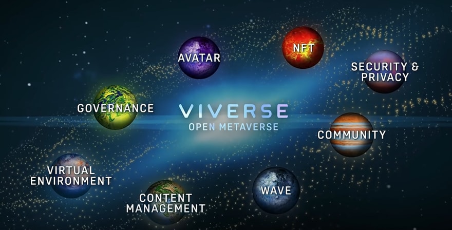 HTC unveils its Viverse vision of the metaverse (VentureBeat)